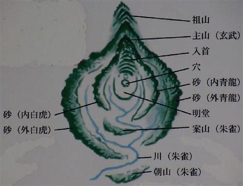 風龍穴